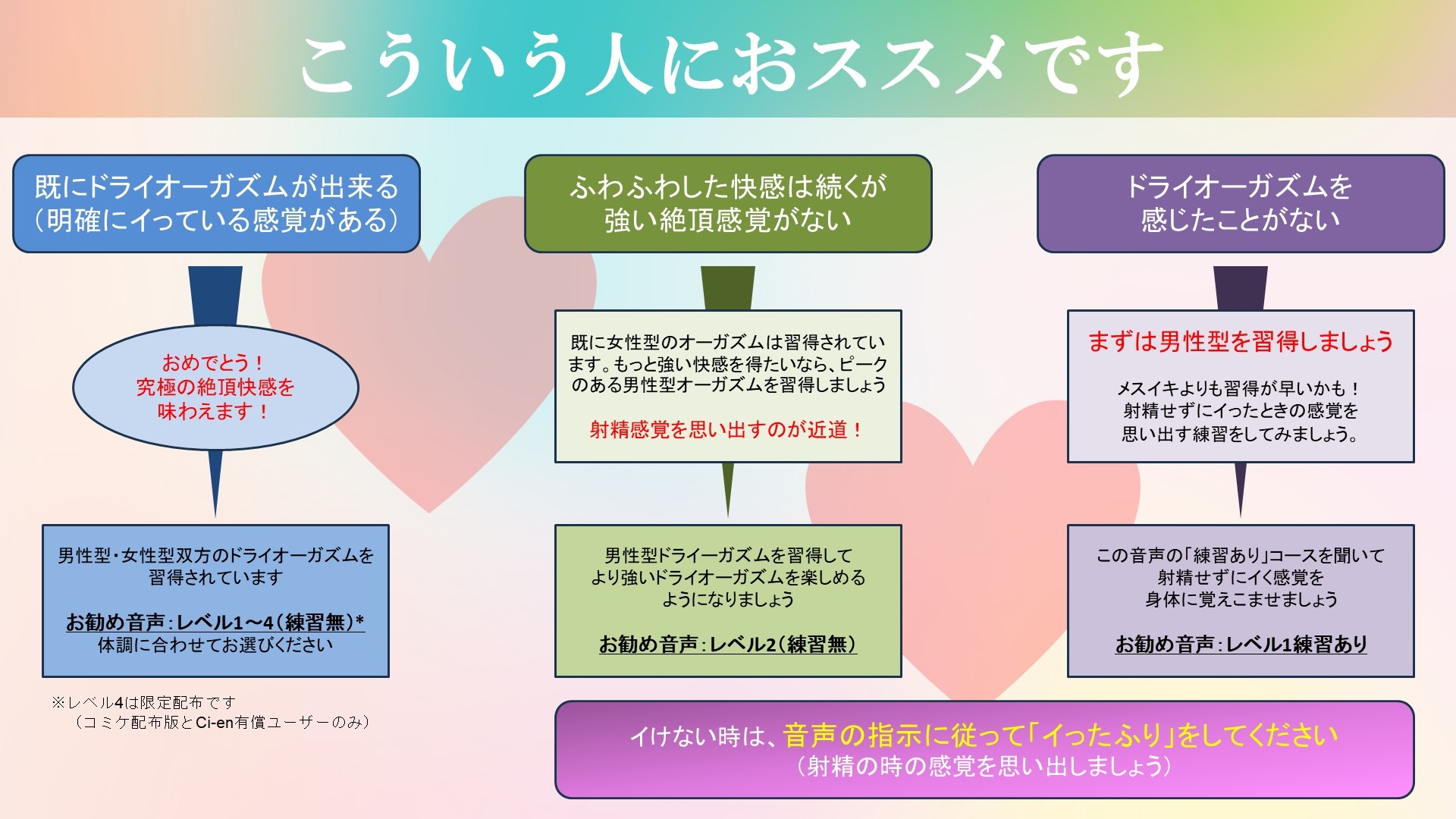 「搾精工場・無限射精体験 《催淫音声》」は、こんな人におすすめ!