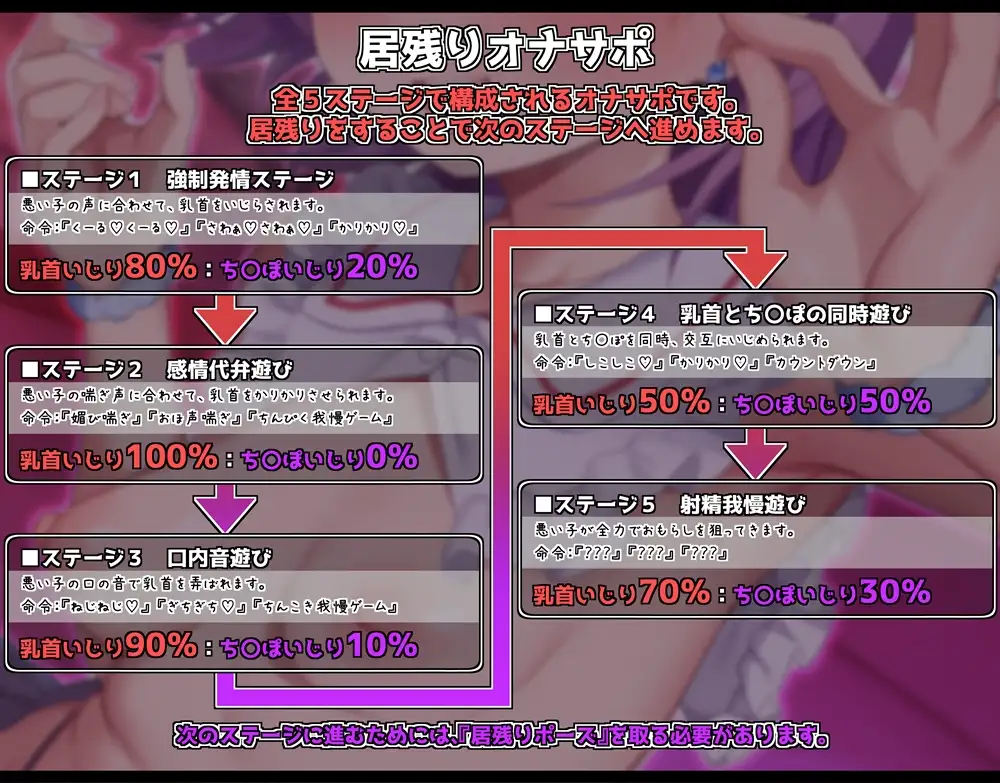 ステージごとに乳首・ペニスのオナニー比率が変わる！序盤〜中盤は乳首ほぼ全振り…終盤でペニス同時責めで焦らされヨガりまくる！